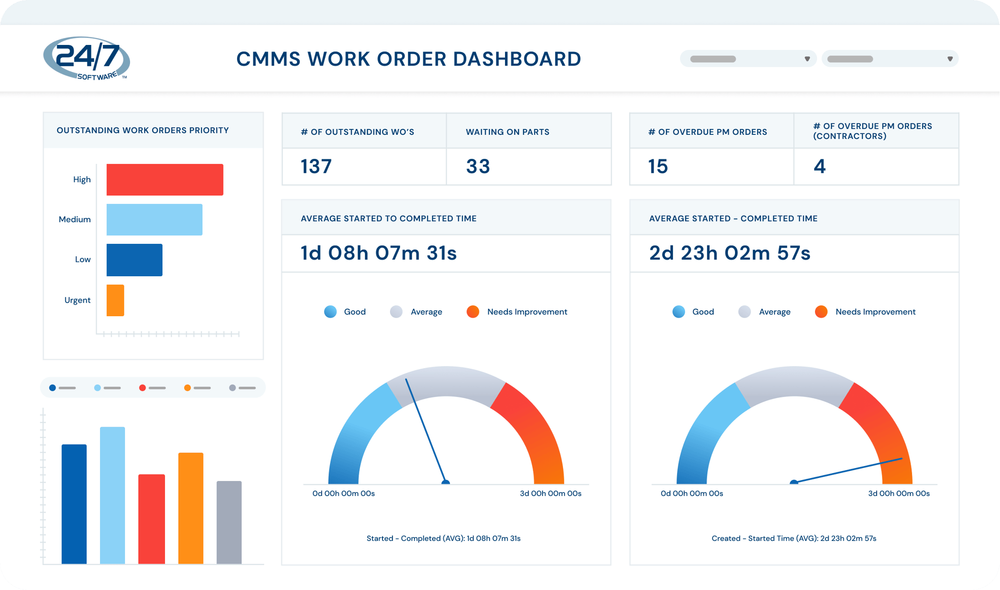 img-04-CMMS-WO+PM-overview-dashboard