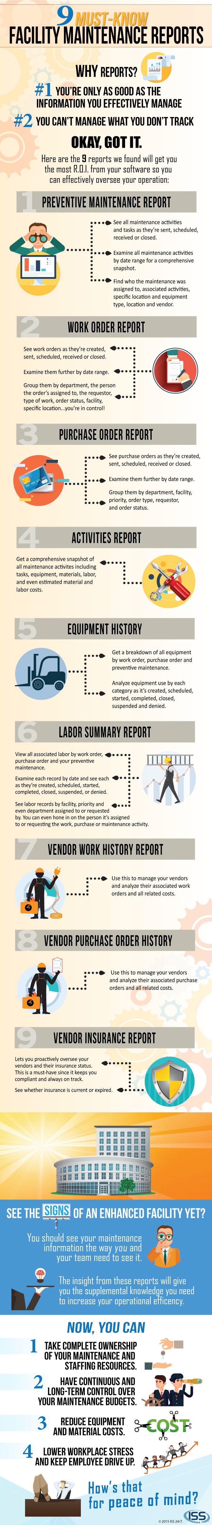 9 Must-Know Facility Maintenance Reports